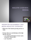 Different types Media for Advertising