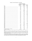 Waren Buffett's 2008 Berkshire Hathaway Letter