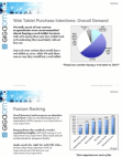 Web Tablet Survey Ipad Gigaom Post Slide Version