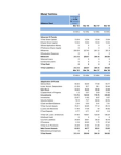 Balance Sheet of Balaji Telefilms