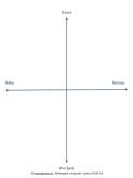 Vorschaubild der Vorlage zum Riemann-Thomann-Modell