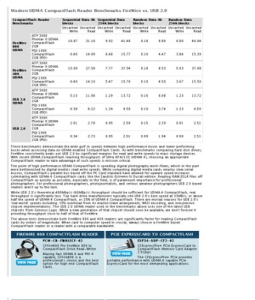 Firewire  on Modern Udma Compactflash Reader Benchmarks Firewire Vs Usb 2 0