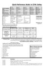 Reference Guide to E/M Coding & Billing