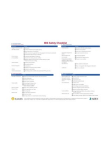 SAGES/AORN MIS Checklist
