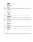 国家