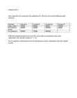 case study on capital structure