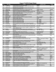 FI-857D Cheat Sheet - Word Doc